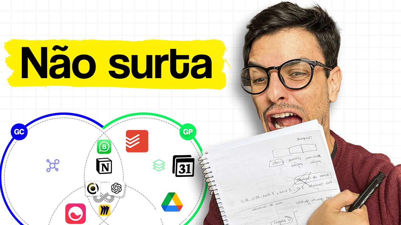 Sistema SIMPLES de Produtividade Para PESSOAS NORMAIS