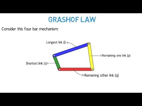 Grashof-Gesetz