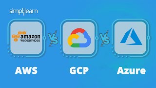 Market Share of AWS vs Azure vs GCP and - AWS vs Azure vs Google Cloud 2021: What Should You Learn In 2021? | AWS vs Azure vs GCP |Simplilearn