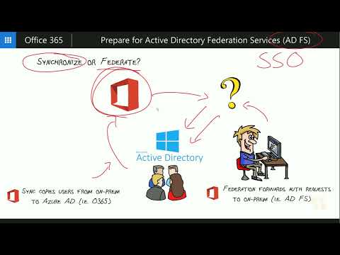 01 Introduction to Microsoft Office 365 full course tutorial 70 346