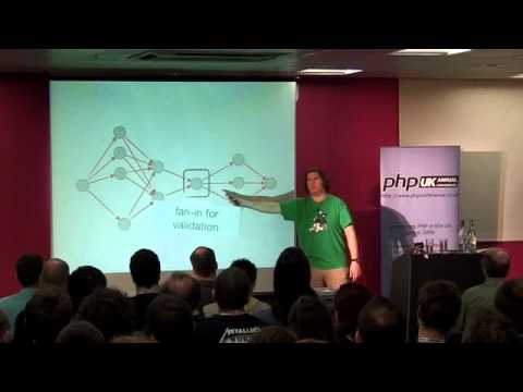 PHP UK Conference 2011 - ZeroMQ is the answer, by Ian Barber