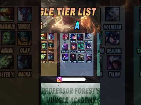 BEST LOW ELO JUNGLE  CHAMPS: Tier List for Patch 12.19 UPDATED #leagueoflegends #shorts