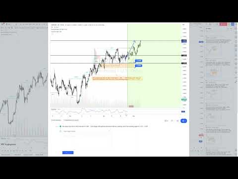 GBP:USD - 24.04.2023 (Long)