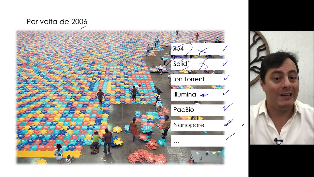 Aula Sequenciamento genético
