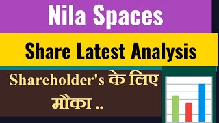 Nila Spaces Share Latest analysis Shareholder