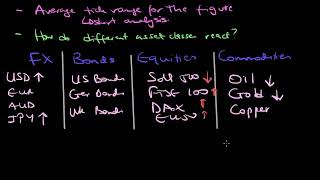 Volume, Volatility & Edge: The Complete Guide to Trading Economic Figures