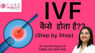 IVF Explained: What Actually Happens, Step by Step