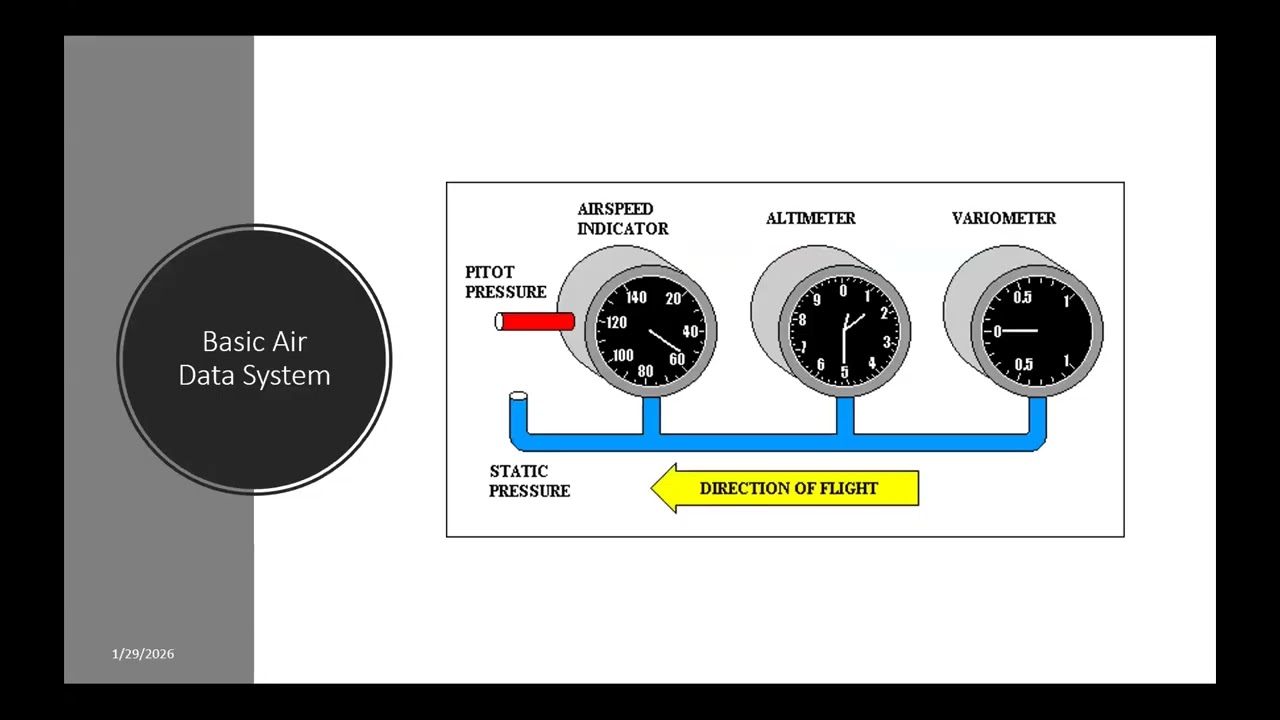 BFSS Air Data Systems 2026