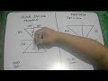 Plain Sailing And Mercator Sailing Triangle