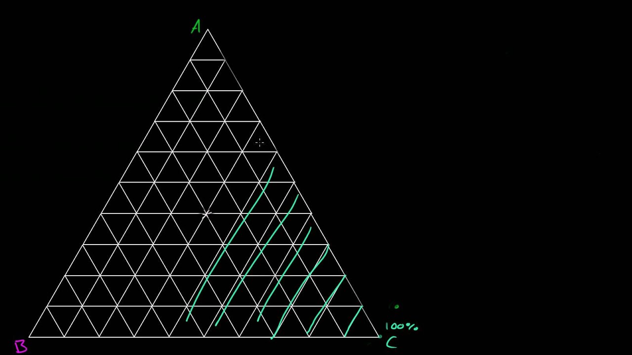 Ternary Diagram Basics
