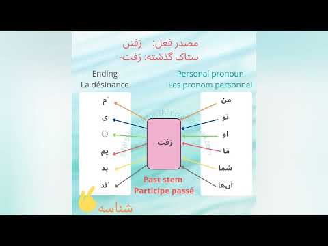 Farsi Instructor Shahrzad - Persian Grammar 5 (Simple past tense in Persian language)