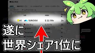 【startup-company】#8(END).遂に、世界シェア1位のサービスに成長したのだ【VOICEVOX実況】