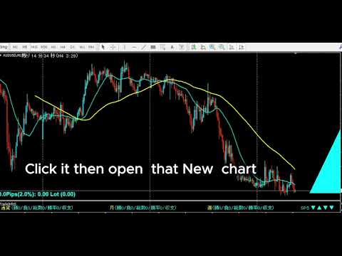 Video Multi Currency MA Cross Scanner