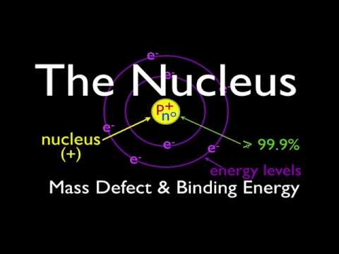 Mass Defect & Binding Energy (2 of 7), The Nucleus