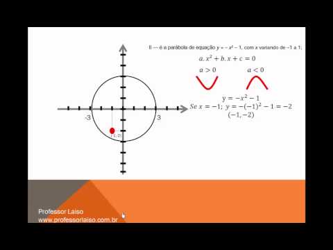 Enem 2013 | Questão 143 Caderno Cinza