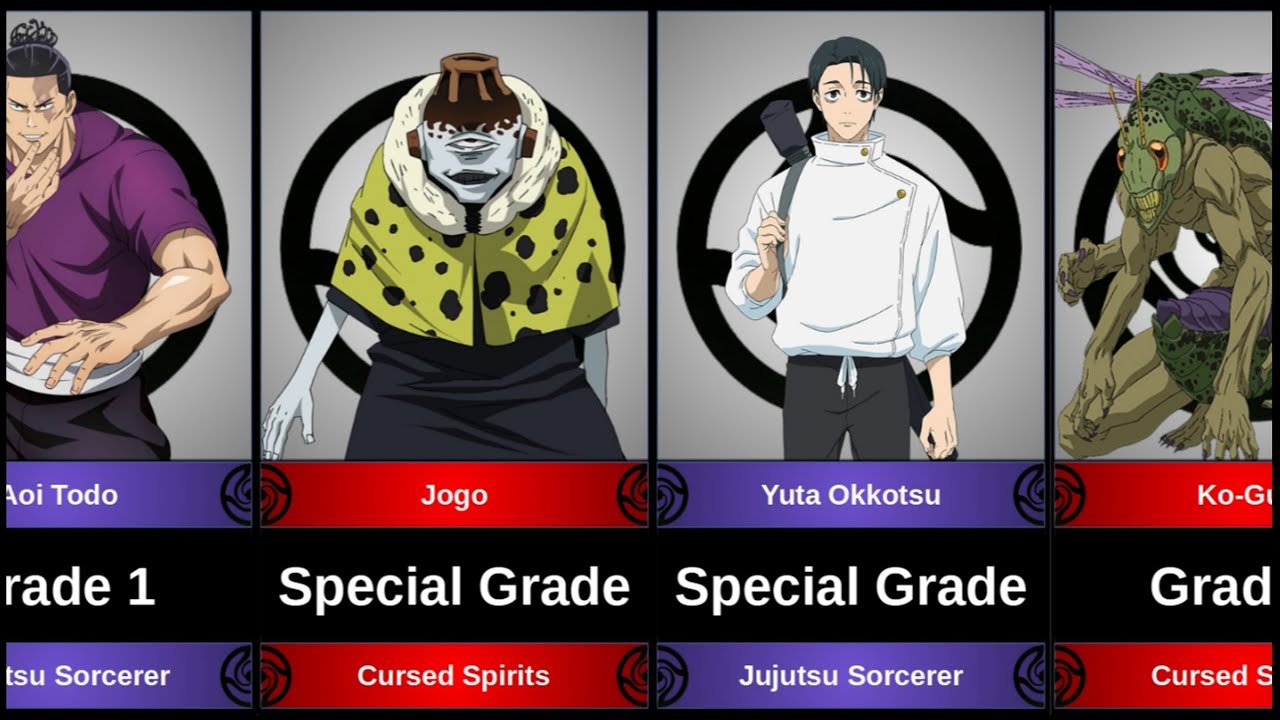 All Grades of Jujutsu Kaisen Characters