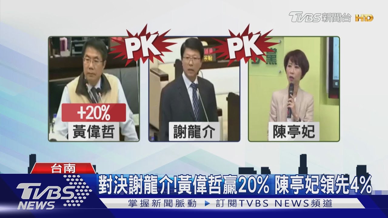 黃偉哲PK謝龍介！　TVBS民調結果黃贏20%