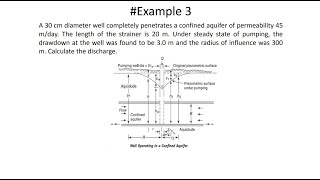 Groundwater Chapter-Example-Calculate Discharge-Confined Aquifer