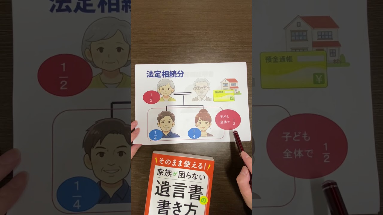 【1分解説】配偶者と子の相続、法定相続分はこうなります