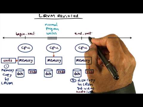 Introduction Georgia Tech Advanced Operating Systems