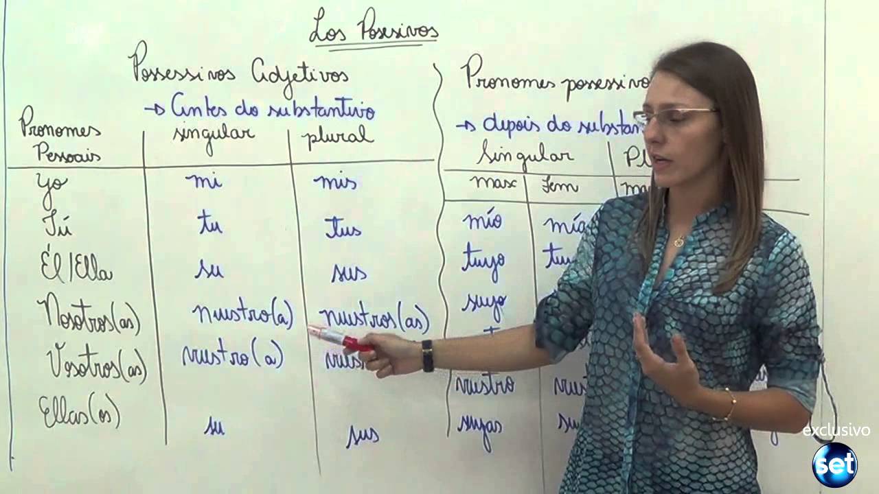 Pronomes Possessivos - Espanhol