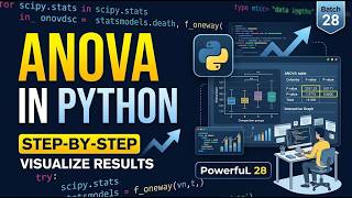 Batch 28: How to perform and visualize ANOVA results in Python
