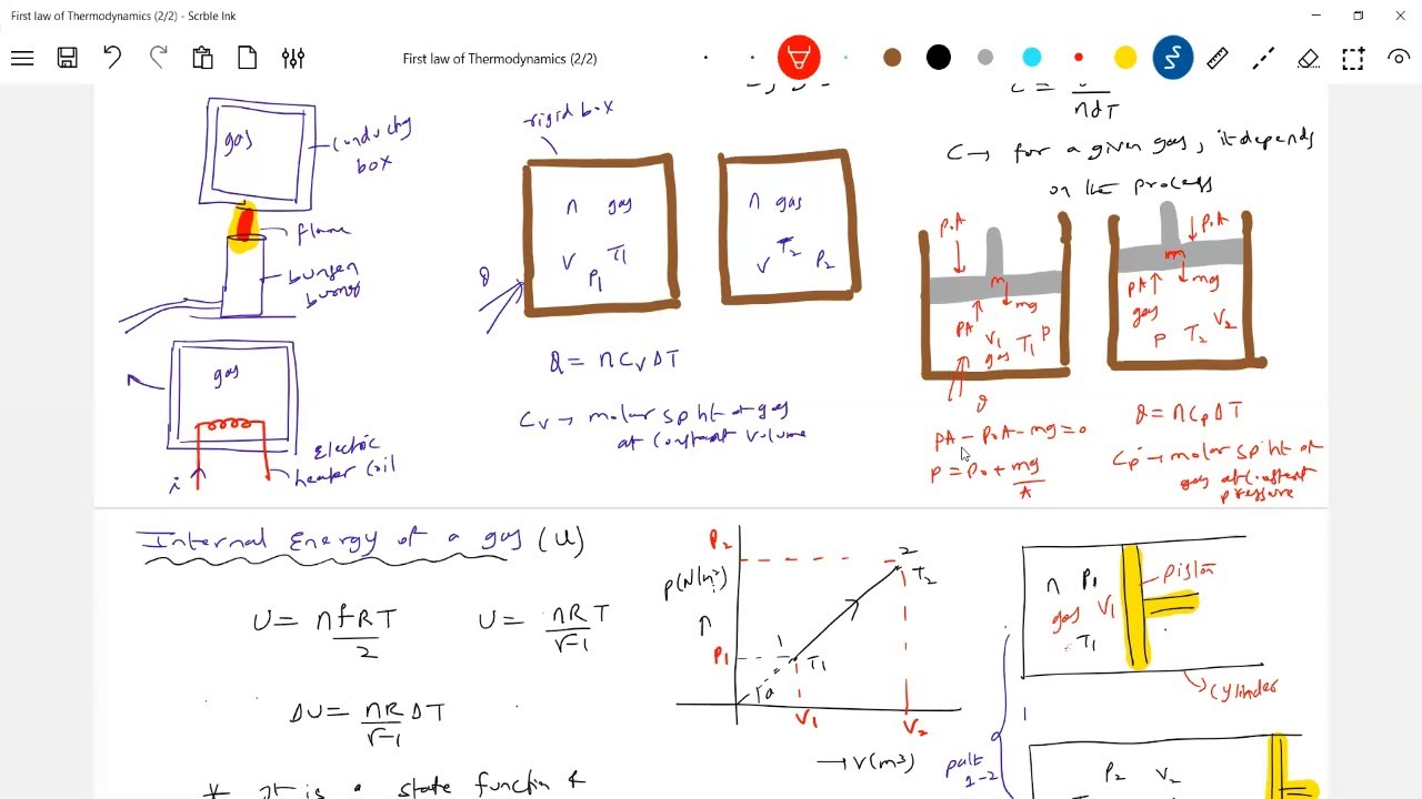 first law of thermodynamics . Isothermal, Isobaric process