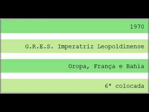1970 - G.R.E.S. Imperatriz Leopoldinense