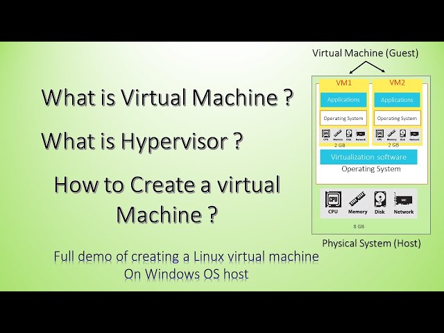 英語のVMのビデオ発音