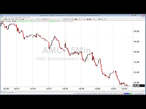 PreMarket Prep for December 24: Buyers Strike for Christmas
