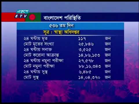 ২৪ ঘন্টায় ১১৭ মৃত্যু