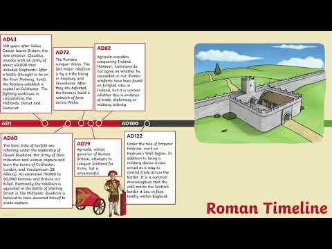 Y34 Jan 2021 History 2 Roman Emprire Chronology
