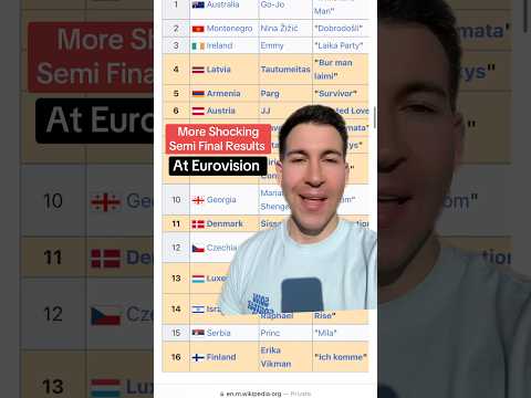 Shocking Semi Final 2 Results #eurovision2025 #eurovisionsongcontest #esc #eurovision