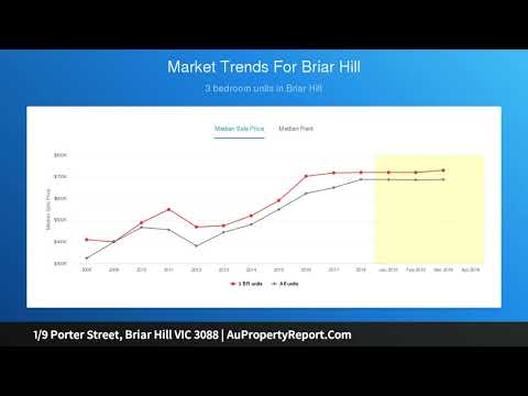 1/9 Porter Street, Briar Hill VIC 3088 | AuPropertyReport.Com