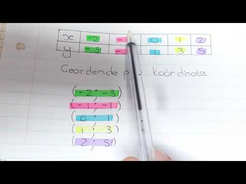 WISKUNDE GRAAD 8: 28 Mei 2020 - periode 8 (28088)