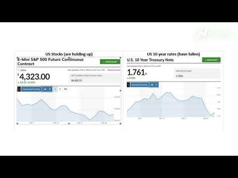 How the Impact of Financial Sanctions on Russia Will Complicate Russian Trade
