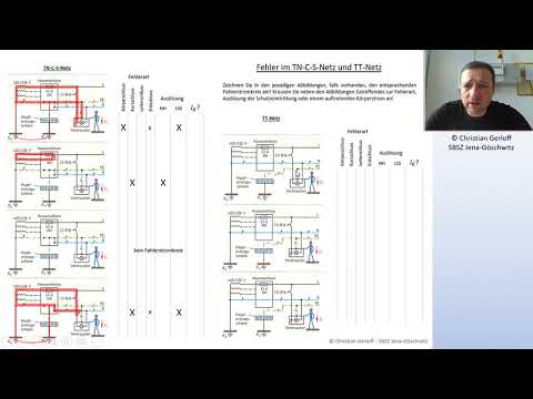 Fehlerbetrachtungen im TN- und TT-Netz