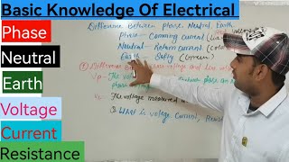 Download lagu Besic knowledge Of Electrical In Hindi... mp3
