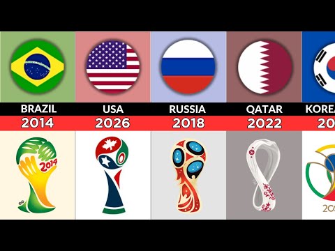FIFA World Cup All Host Countries 1930-2026 #futbol #sports
