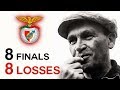 Benfica’s “Curse of Béla Guttmann” Explained | Is it Real, or an Excuse?