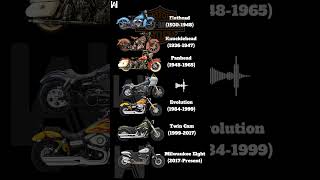 Download lagu Suara mesin Harley Davidson engine sound #harleydavidson #vtwin #engine mp3