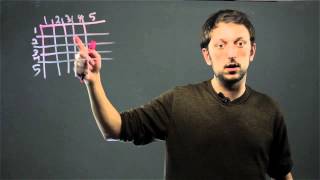 How to Make a Multiplication Fact Chart : Tools for Math Success