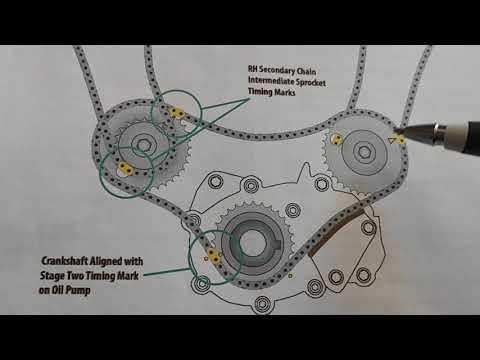 Timing Chain Alignment Procedure Easy LY7 (SV6) (HFV6)