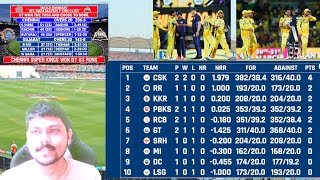 IPL 2024 Match 7 Chennai vs Gujarat | Chennai Super Kings won by 63 runs | Latest IPL Points Table