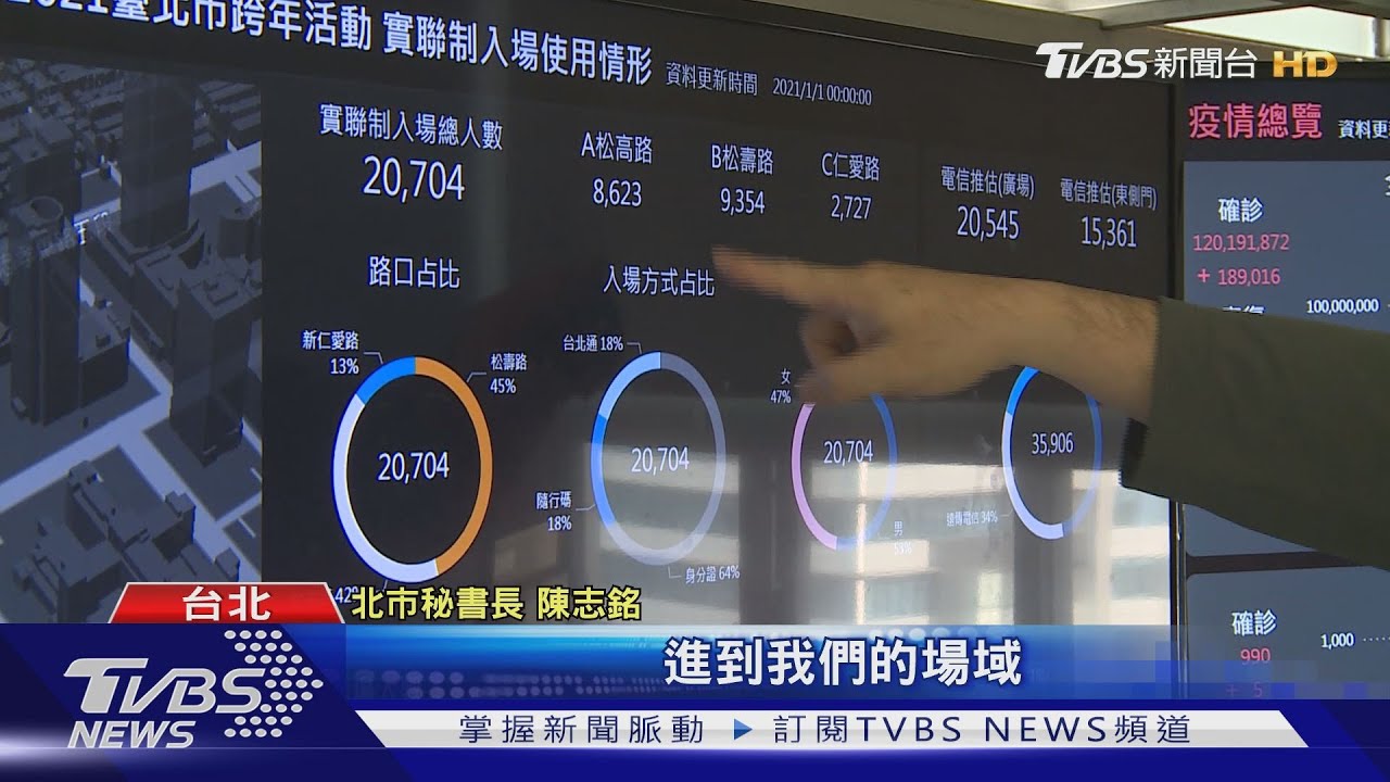 北市數位轉型　成立大數據中心輔助決策
