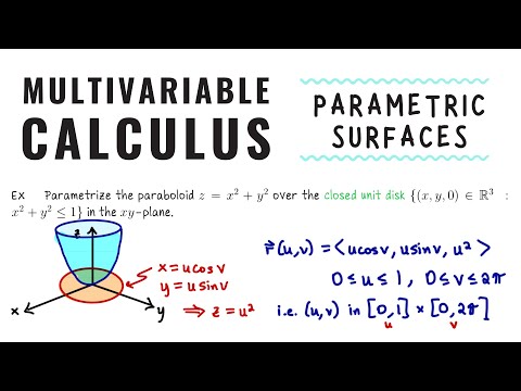 Parametric surfaces r(u,v), Multivariable Calculus