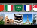 Landmarks From Different Countries