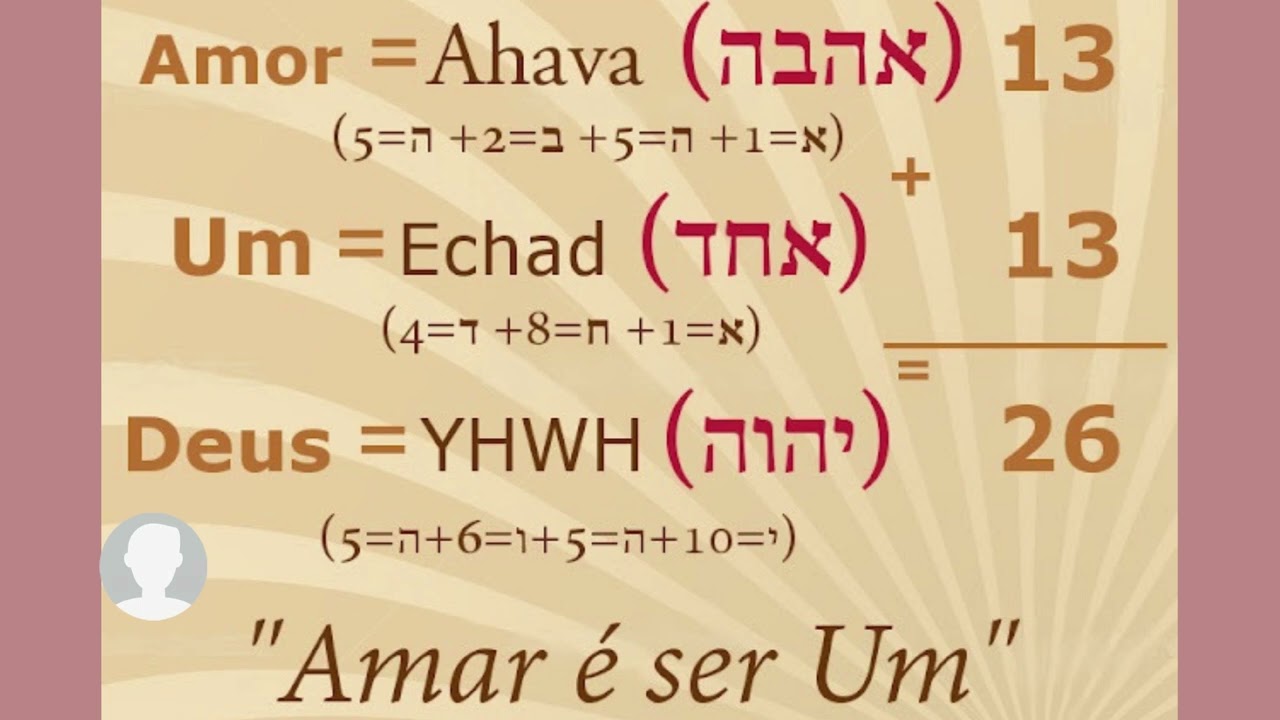 #HEBRAICO #GEMATRIA HEBRAICA