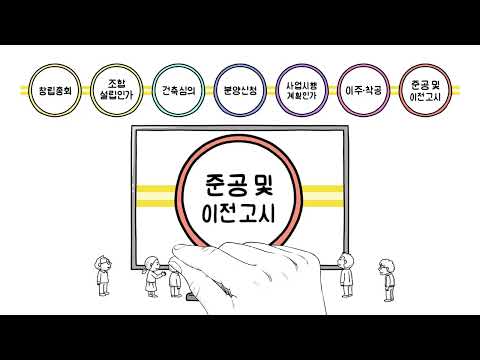 한국부동산원 가로주택정비사업 썸네일