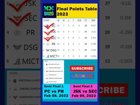 🏆SA20 - 2023 Final Points Table ✅ Semi Final Team & Schedule